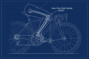 Blueprint diagram illustrating the Knee Over Pedal Spindle (KOPS) concept used in professional bike fitting and biomechanics.